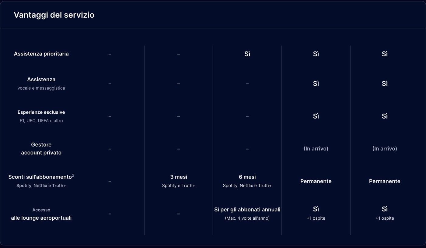 Vantagens por cartão Crypto.com: atendimento prioritário, descontos em assinaturas de Spotify, Netflix e Truth+ e acesso a salas VIP de aeroporto.