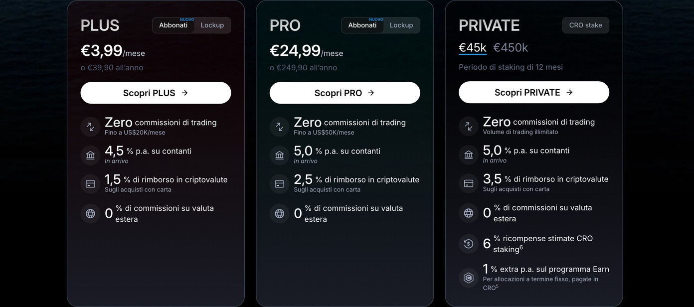 Planos Level Up da Crypto.com por assinatura: PLUS a 3,99 euros por mês e PRO a 24,99 euros por mês, com zero taxas de trading e reembolso em criptomoedas nas compras com cartão.