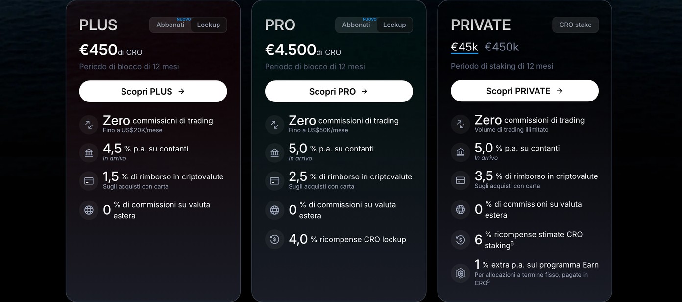 Planos Level Up da Crypto.com com bloqueio de CRO por 12 meses: PLUS a partir de 450 euros, PRO a partir de 4.500 euros e PRIVATE a partir de 45.000 euros.